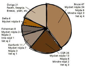 graph_ankare