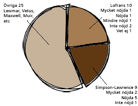 graph_ankarspel