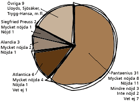 graph_forsakring
