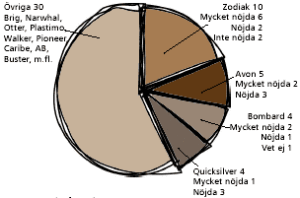 graph_jolle