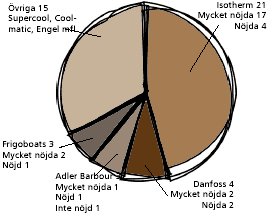 graph_kyl