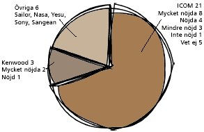 graph_radio