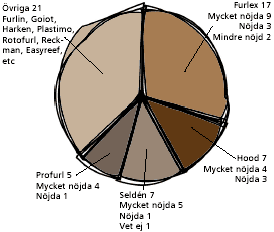 graph_rullsegel