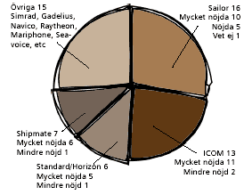 graph_vhf