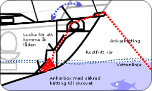 konstruktion_1