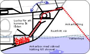 konstruktion_2